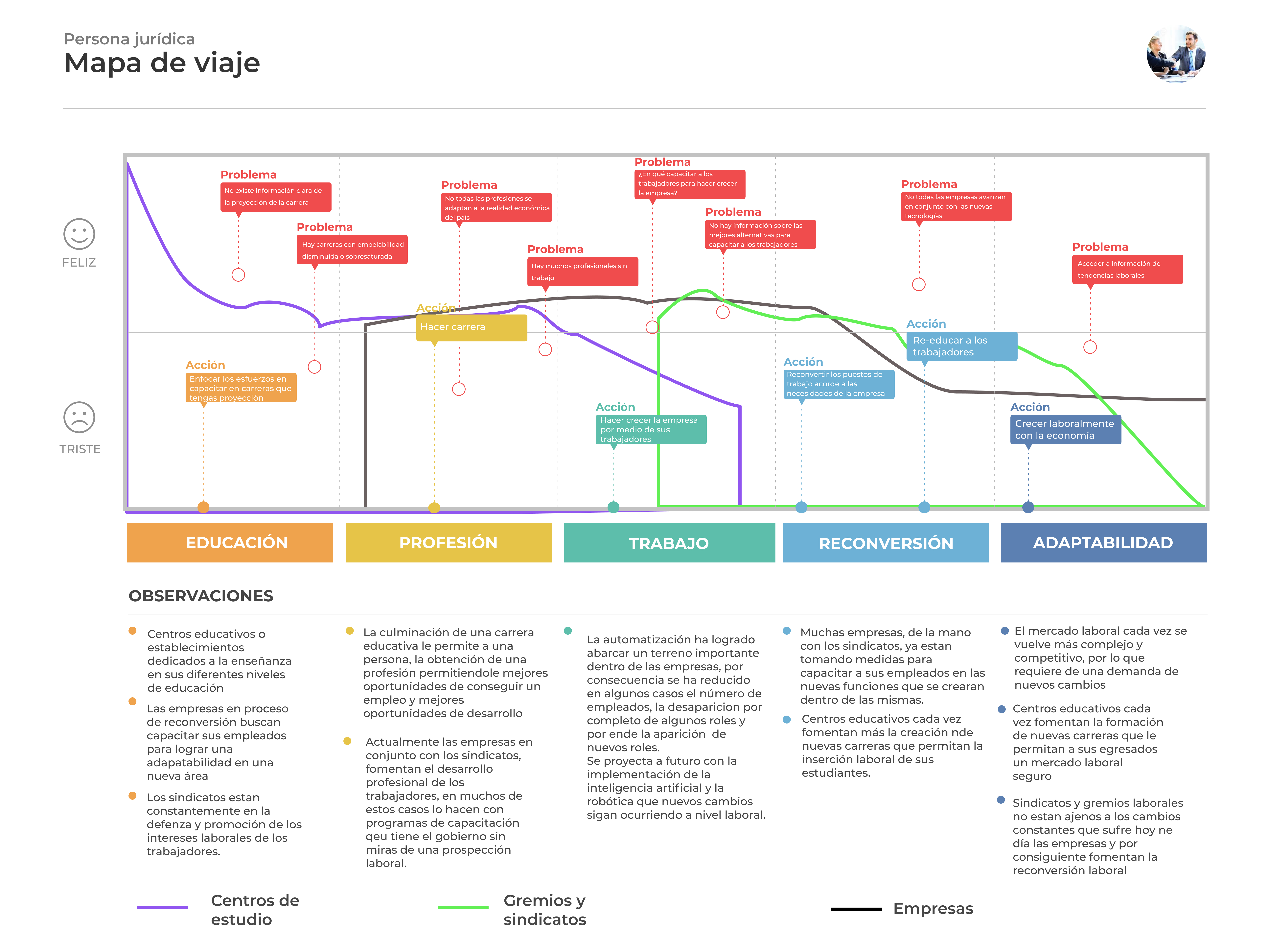 Mapa de viaje persona jurídica